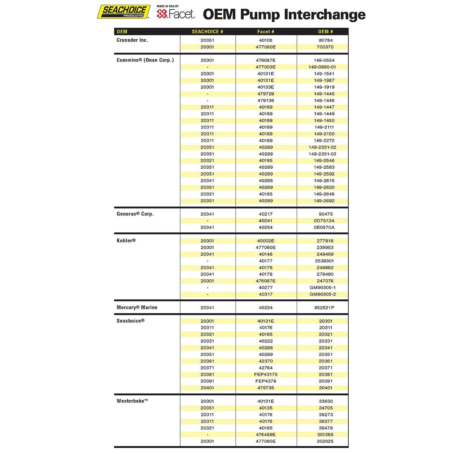 Seachoice 20311 12V Cube Electronic Fuel Pump Kit Includes 74 Micron Filter