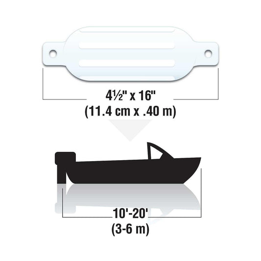 Seachoice 79001 Twin Eye Ribbed Fender, White, 4.5 x 16"